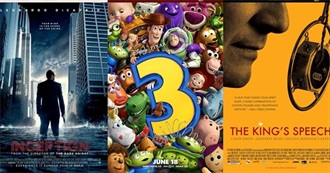 Popular Movies Released Between January 2010-December 2012