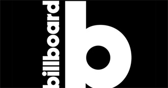 Billboard Hot 100 #1 Songs 2017