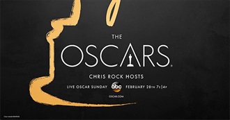 88th Academy Awards Nominees