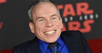 Top 10 Favourite Warwick Davis Movies