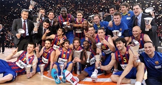 Euroleague Barcelona Basquet Notable Players (2005-2020)