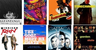 Movies U Haven&#39;t Seen/Underseen/Unknown: Most Freq Listed by Challenge Users