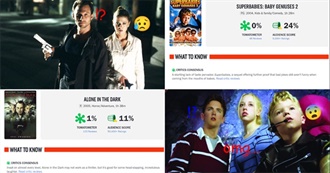 Worst Movies A to Z by Rotten Tomatoes