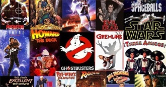 Rotten Tomatoes&#39; 140 Essential &#39;80s Movies