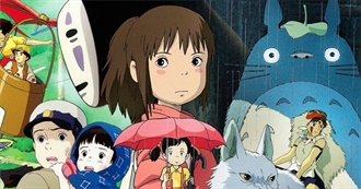 All Ghibli Movies