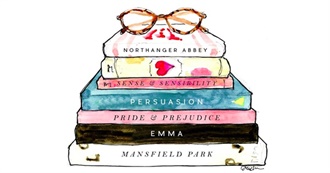 First 100 Books Seen on Goodreads