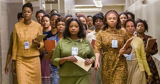 Manic Wayne&#39;s 10 Favourite Octavia Spencer Movies