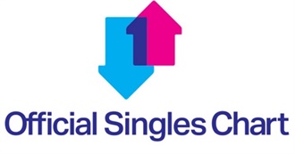 Every UK Official Chart #1 Single