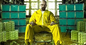 IMDb&#39;s Top 10 Breaking Bad Episodes