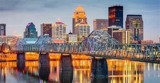 Things to Do in Louisville, Ky