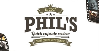 Phil&#39;s Quick Capsule Review &amp; Guests: 25 Must See Films of 2021…