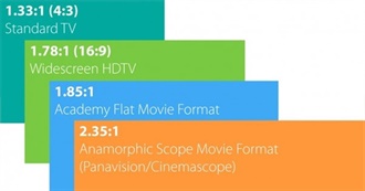 Best Films in 1.85 : 1 Aspect Ratio