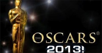 Oscar Nominations 2013