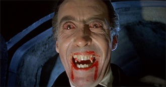 Dracula in Movies