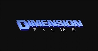 Dimension Films (2000s)