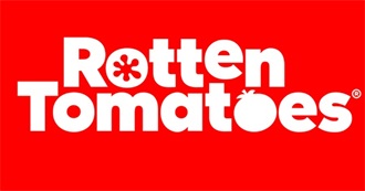 Rotten Tomatoes Summer Scorecard 2018