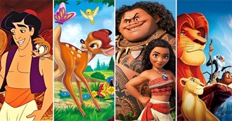 Animated Movies Up to 2020