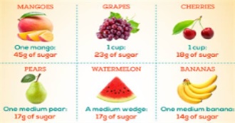 Ten Fruits That Are SUPER High in Sugar