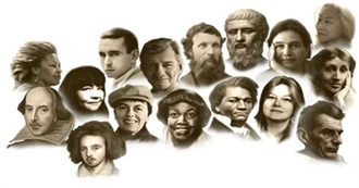 200 of the Most Influential Writers of All Time