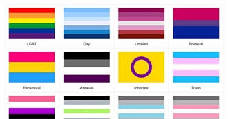 150 LGBTQIQA+ People and Their Specific Identities