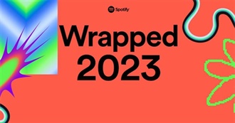 Some of SAR Spotify Wrapped