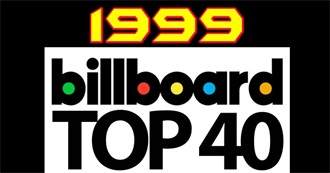 Billboard Charts Top 40 - 1999