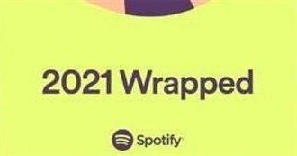 Lauro&#39;s Most Played Songs on Spotify in 2021