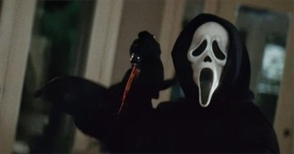 The Most Successful Slasher Films