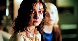 Whatculture: 10 Best Friendships in Horror Movies