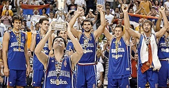 Players Representing Serbia in Basketball at Major International Basketball Tournaments Since 1995