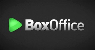 World All-Time Box-Office (Non-US Dominant)