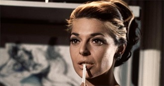 Anne Bancroft Movies