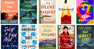 Most Read Books on Goodreads - Last 12 Months - United States (12/20/20)