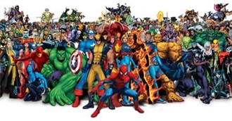 Marvel&#39;s 100 Most Male Appearances