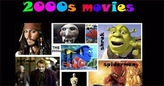 2000s Highest-Grossing Films