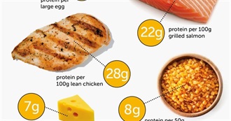 Sources of Protein