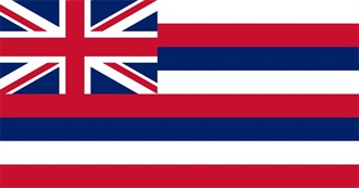 Alphabetical Largest Places in Hawaii