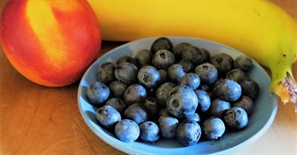 Happiness Day - Top 10 Fruits