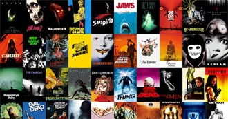 Greatest Horror Movies of All Time Based on 17 Different &quot;Top 100&quot; Magazine Listicles