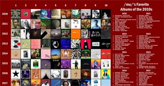 /mu/&#39;s Favorite Albums of the 2010s