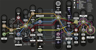 The Marvel Cinematic Universe Timeline