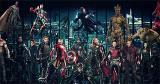 Complete Marvel Cinematic Universe Timeline