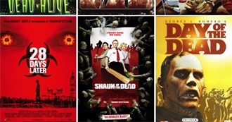 Top 20 Must Watch Zombie Movies