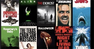 Top 10 Horror Movies