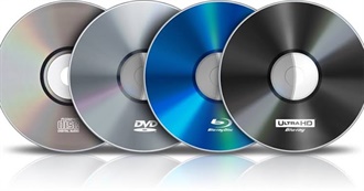 Akhil&#39;s DVD/Blu-Ray/4K Collection