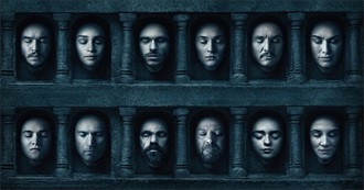 Game of Thrones: Which Characters Can You Name?