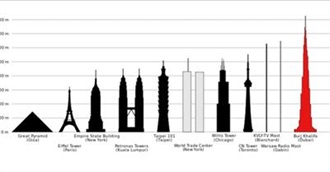 World&#39;s Tallest Buildings -- Top 25 (As of April, 2014)