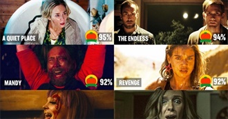 Rotten Tomatoes 100% Score Movies