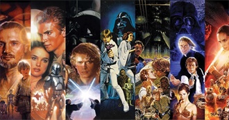 Top 50 Film Franchises