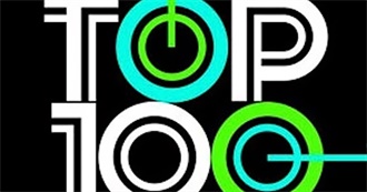 Todd&#39;s Top 100 (All Genres)